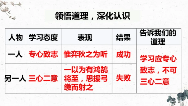 14、《文言文二则》之《学弈》（课件）