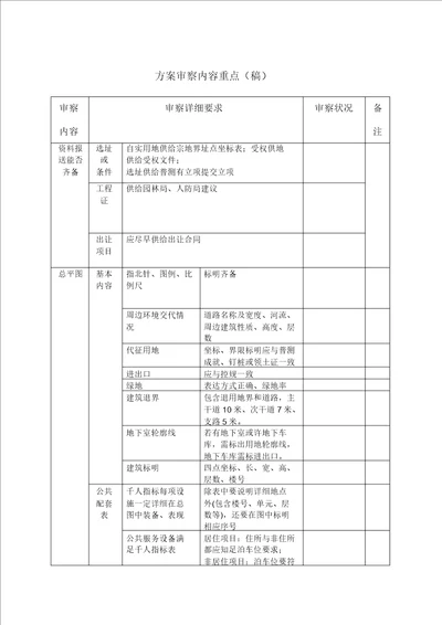 规划局方案审查要点