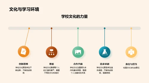 掌握学校生活