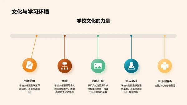 掌握学校生活