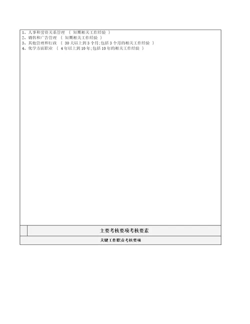 新能源技术部所有岗位工作说明书汇编