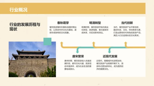 橙色国潮风文化深度游计划：历史与人文结合体验PPT模板