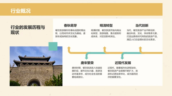 橙色国潮风文化深度游计划：历史与人文结合体验PPT模板