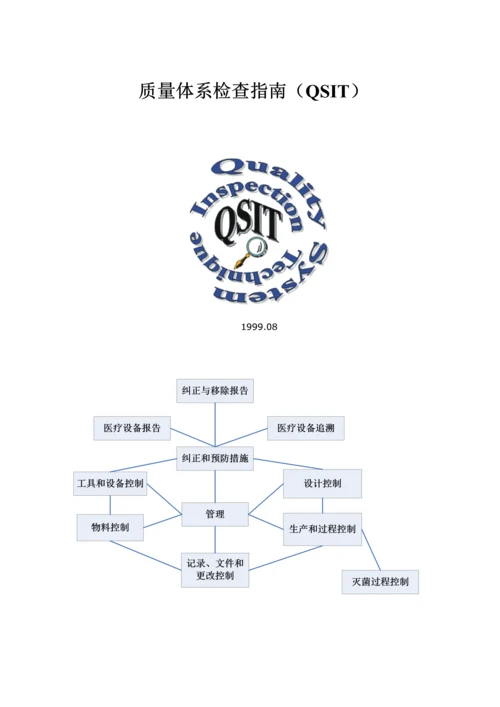 QSR820-QSIT质量体系检查指南.docx