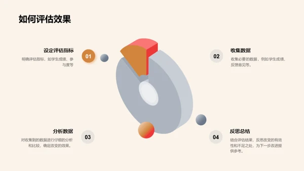优化学习环境策略