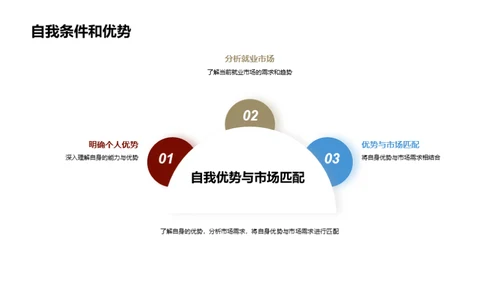 大学生职业规划