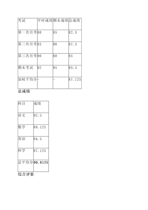 中考成绩信息通知单