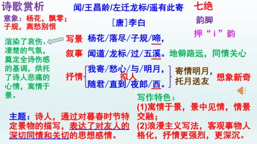 第4课《古代诗歌四首》课件