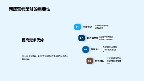 房产营销新策略