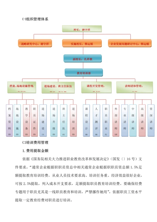 淮海商学院培训标准体系.docx