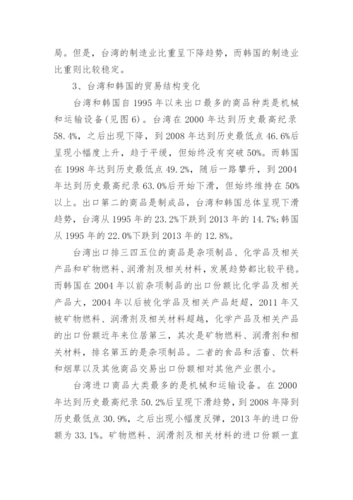 关于台湾与韩国经济发展的比较分析论文.docx