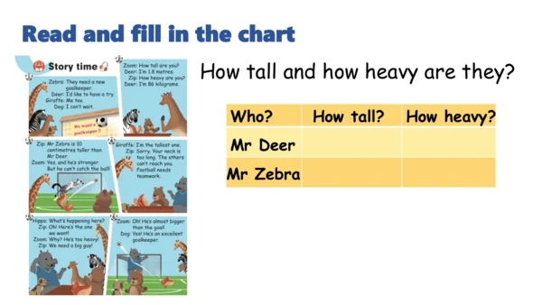 Unit 1 How tall are you PC-教学课件