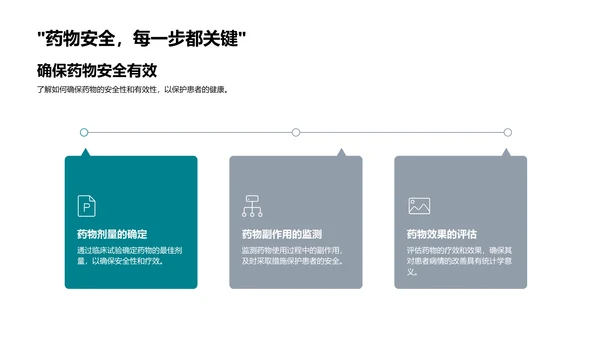 药物研发新员工培训PPT模板