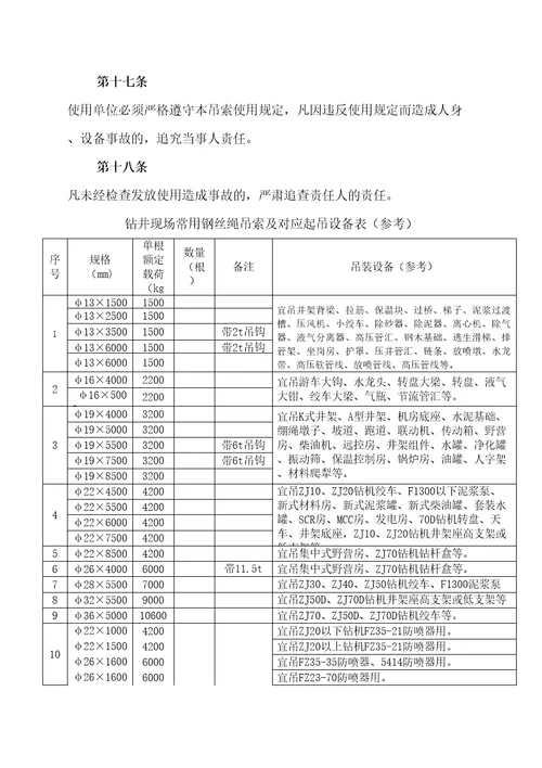 西部钻探工程公司钻井队钢丝绳吊索使用管理规定