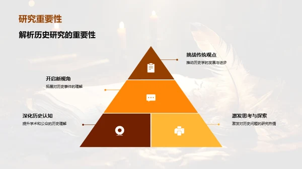 历史学研究新视界