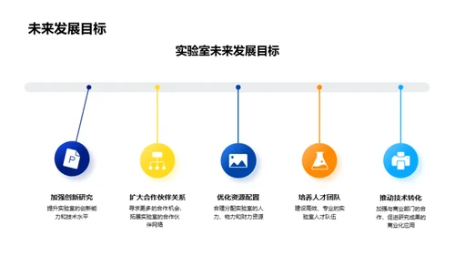 化学实验室年度盘点