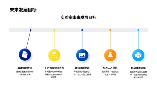 化学实验室年度盘点