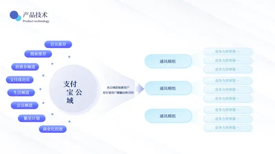 蓝绿色商务风数据分析工作汇报工作总结