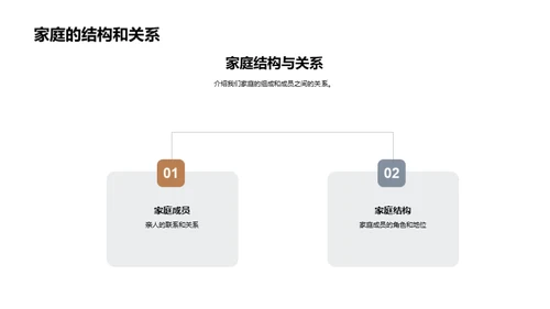 家庭生活的繁华篇章