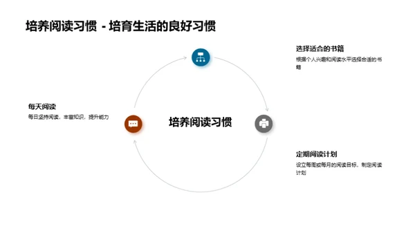 阅读能力秘籍解析