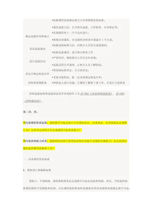 内训师综合体系建设.docx