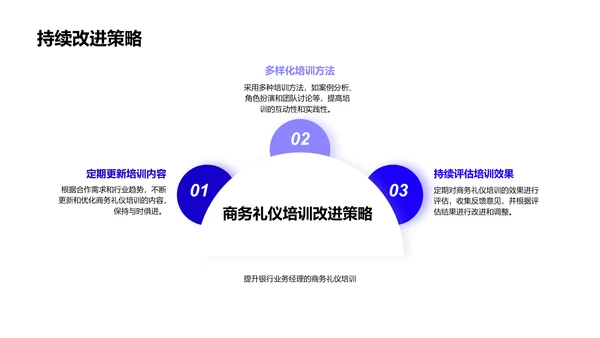 商务礼仪助力银行合作PPT模板