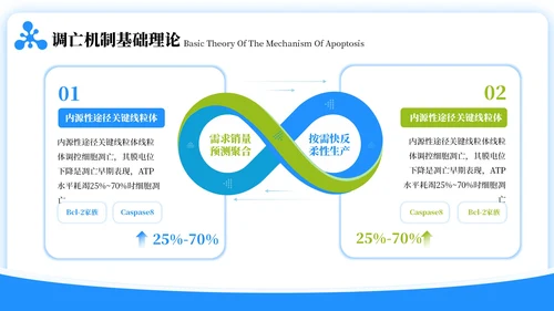 蓝绿色简约风生物学毕业答辩ppt模板