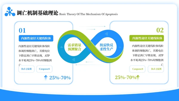 蓝绿色简约风生物学毕业答辩ppt模板