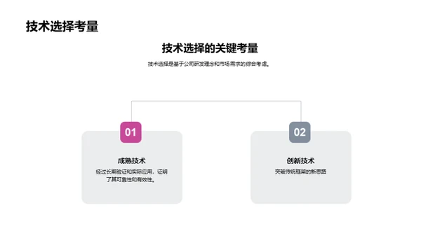 探索新技术价值