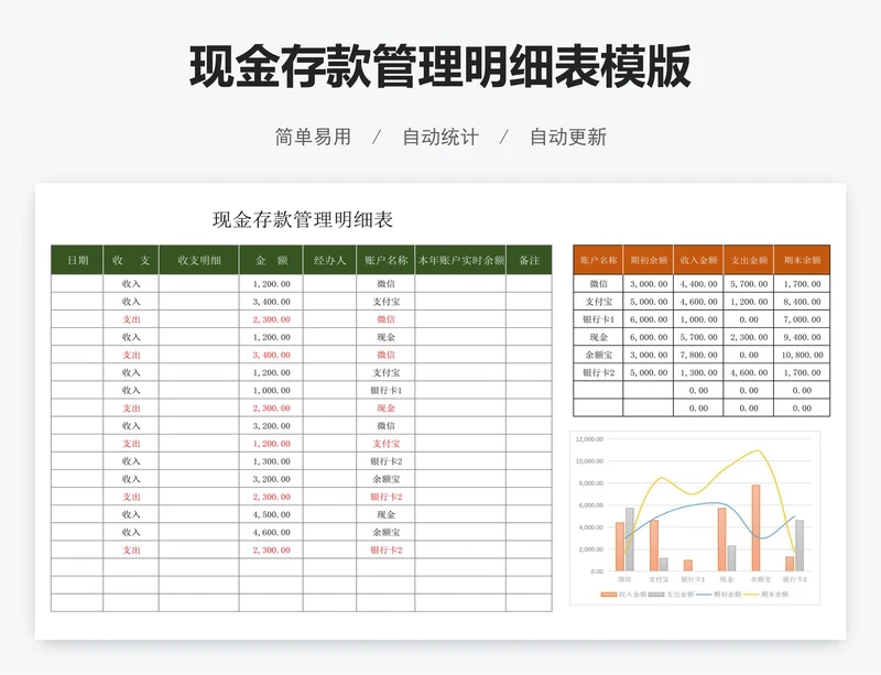 现金存款管理明细表模版
