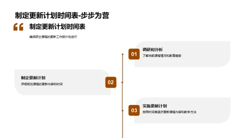 硕士教育课程改革