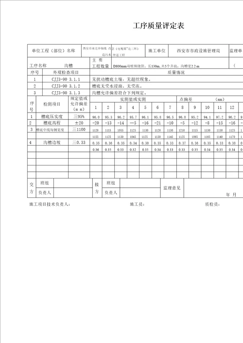 政道路及管网工程资料填写范例