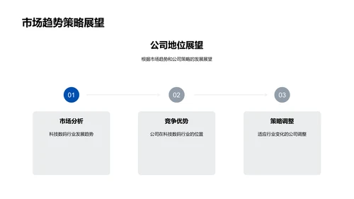 科技数码季报PPT模板