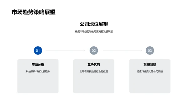 科技数码季报PPT模板