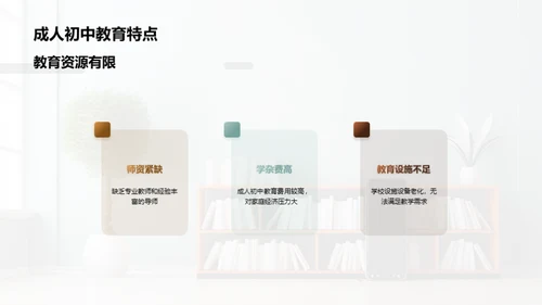 重塑成人初中教育