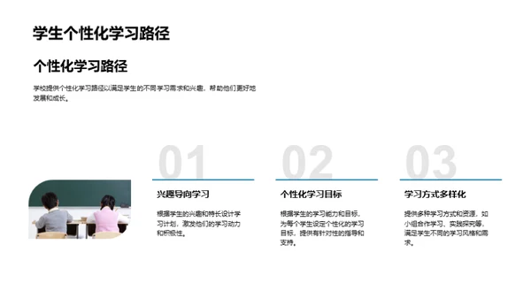 全面校园生活解析