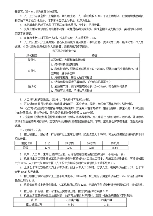 江西省2004年建筑工程消耗量定额及统一基价表