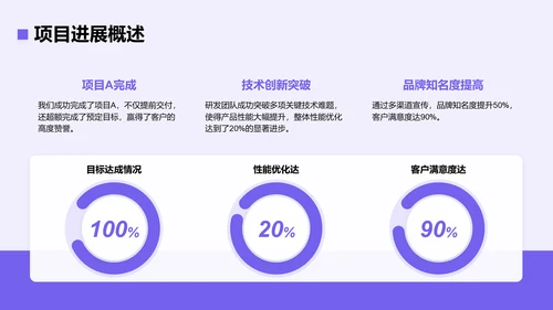 紫色简约风年中工作成果汇报PPT模板