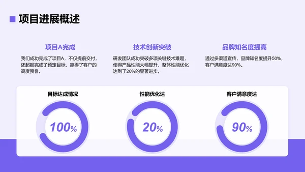 紫色简约风年中工作成果汇报PPT模板