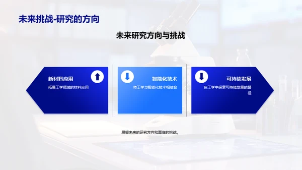 工学突破：研究洞见