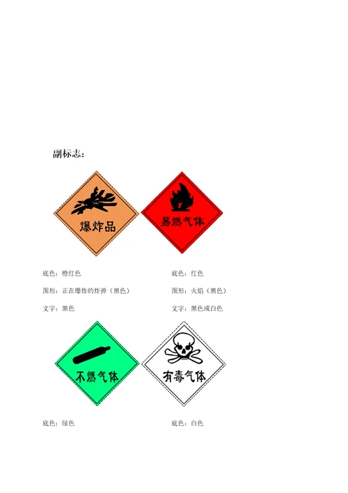 常见危险化学品分类与标志