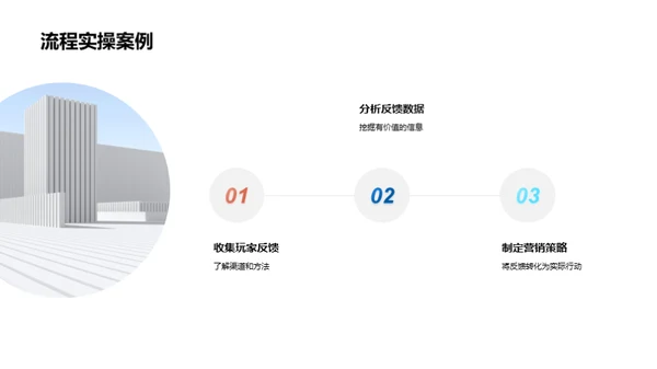 反馈驱动的营销优化