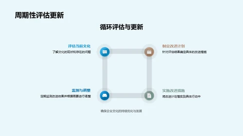 企业文化革新实践