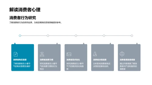 小暑节气营销报告