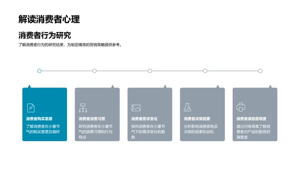 小暑节气营销报告