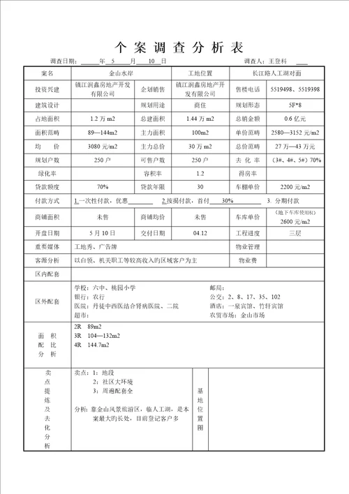 镇江专项项目管理及市场分析调查汇总报告