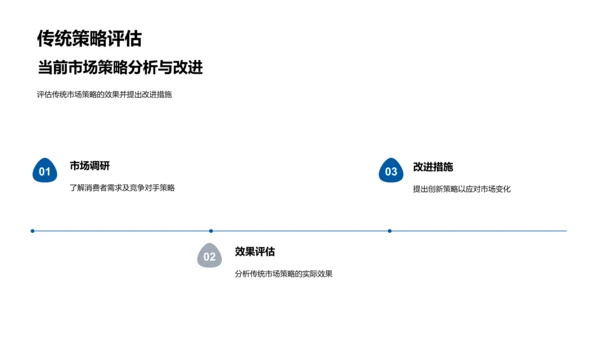 汽车市场策略述职PPT模板