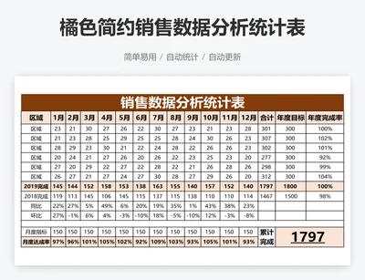 橘色简约销售数据分析统计表