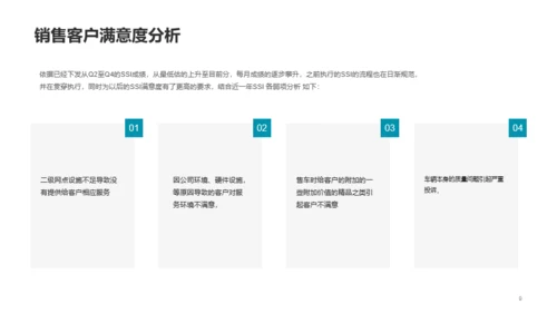 深灰色4S店客服部年终总结汇报PPT案例