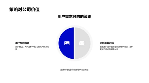 房产项目管理述职PPT模板